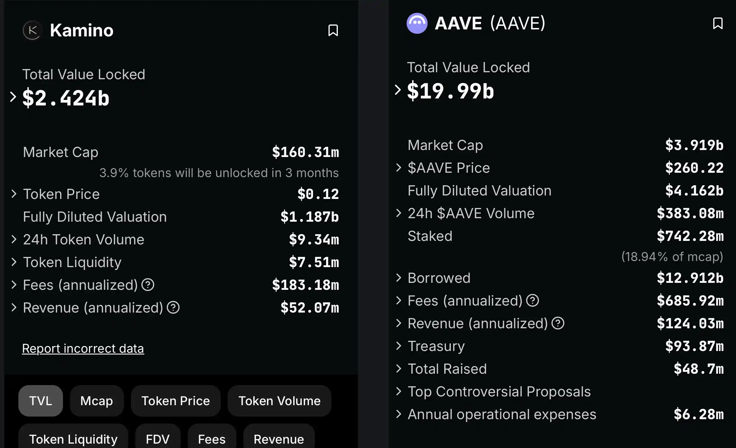 Is it worth debating whether Aave will go to Solana?插图2