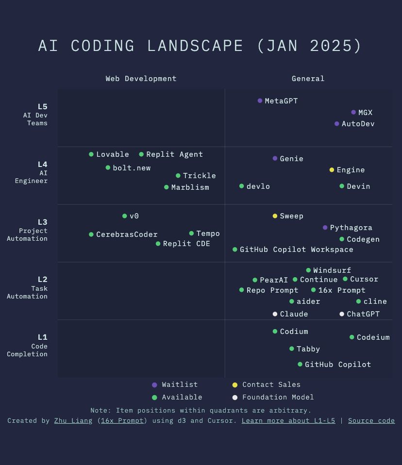 Don’t just focus on DeepSeek, these AI tools can also let you leave work 2 hours early插图22