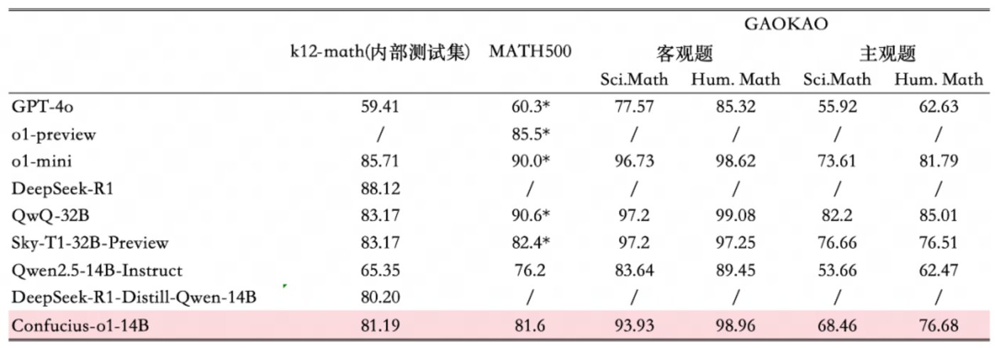 Competing to embrace DeepSeek, the ambitions and worries of “learning and thinking”插图1