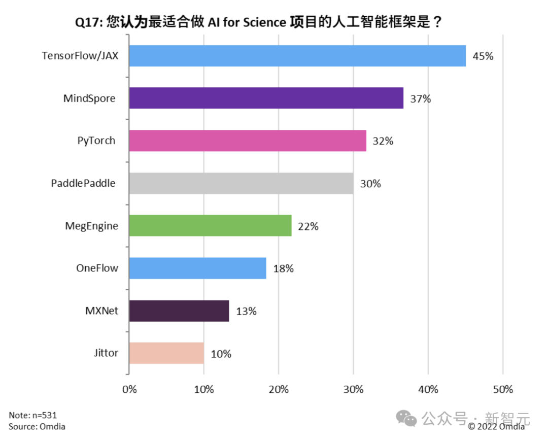 DeepSeek’s computing power is stuck, and AI research in colleges and universities encounters a bottleneck?插图7