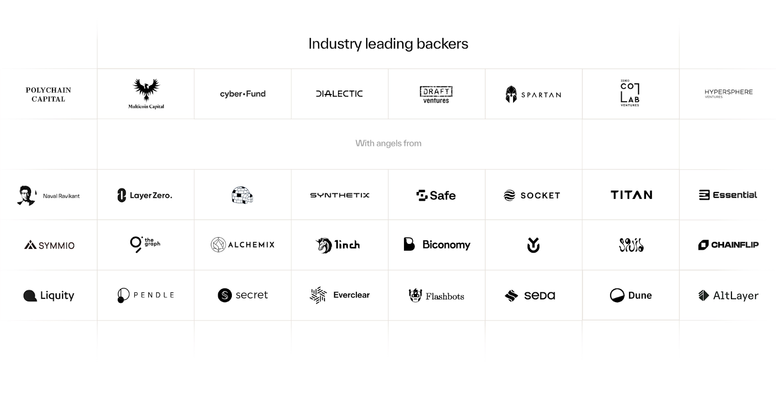 Become a universal gateway for on-chain interactions: Enso creates a “shortcut” for blockchain development through Shortcuts插图