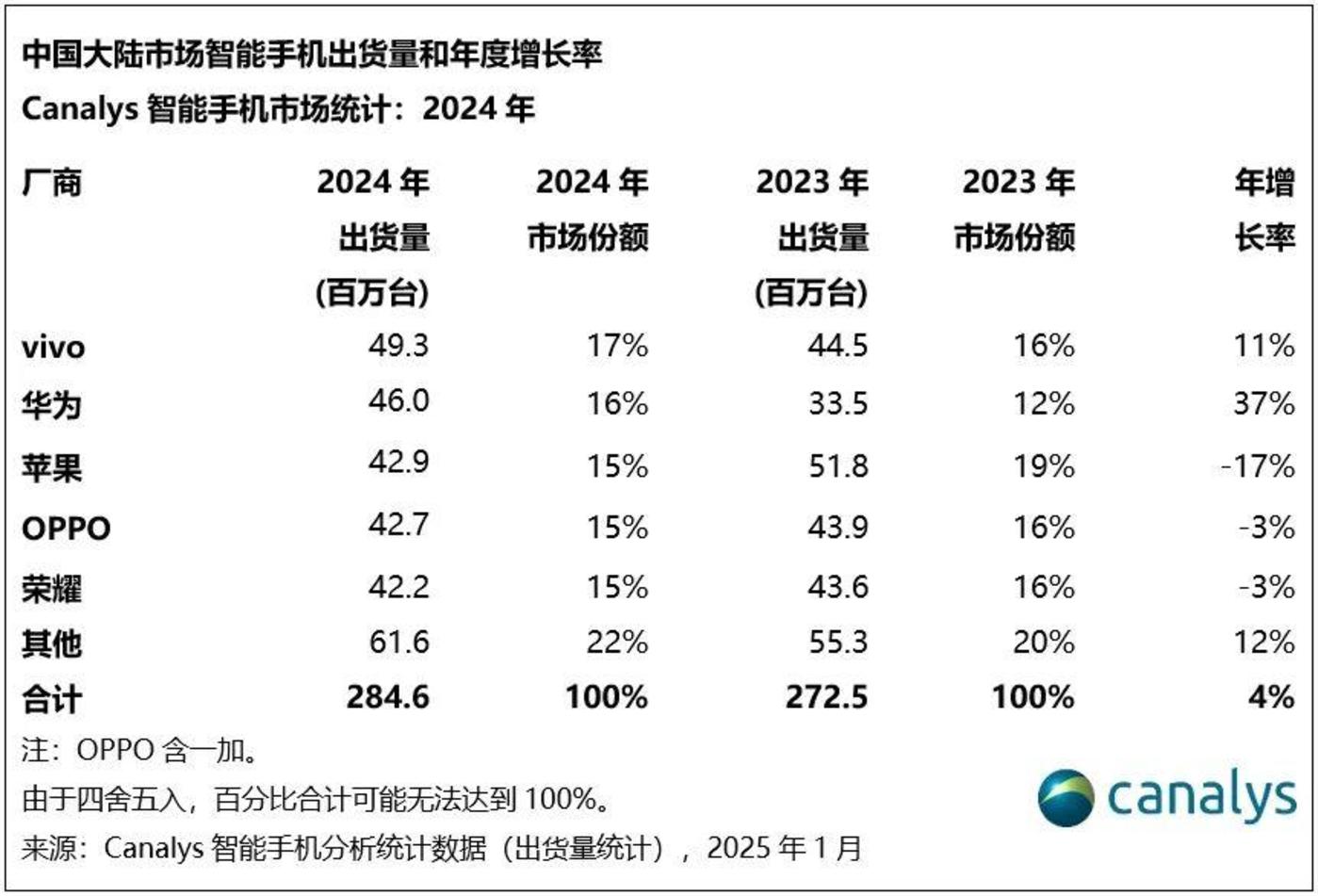 Apple Ali Group CP: From “two elephants don’t fight” to AI alliance插图1