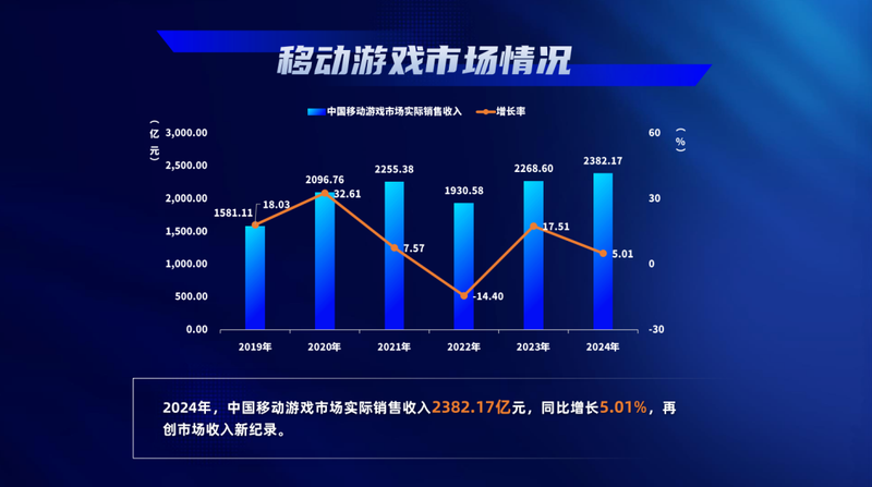 Game Industry Forecast for 2025: Disenchanted mobile games, and aging players插图1