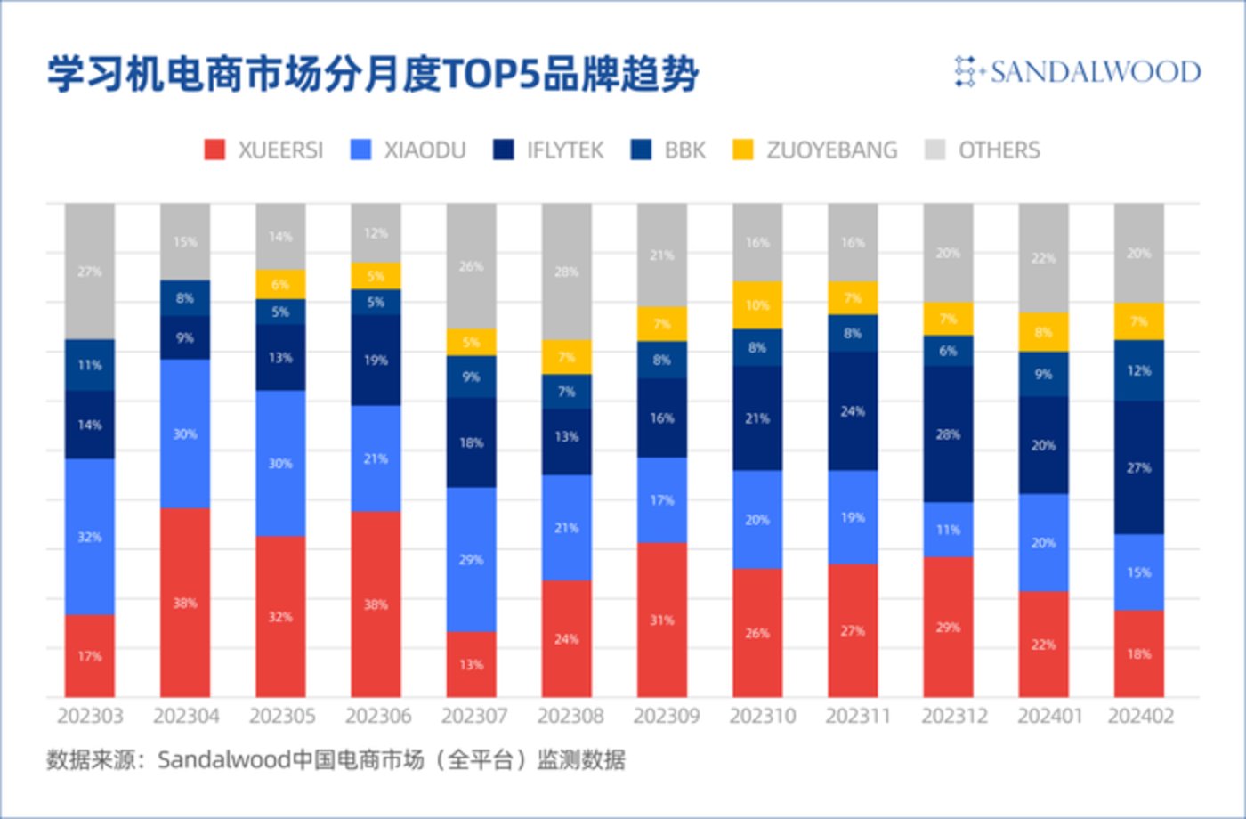 Competing to embrace DeepSeek, the ambitions and worries of “learning and thinking”插图2