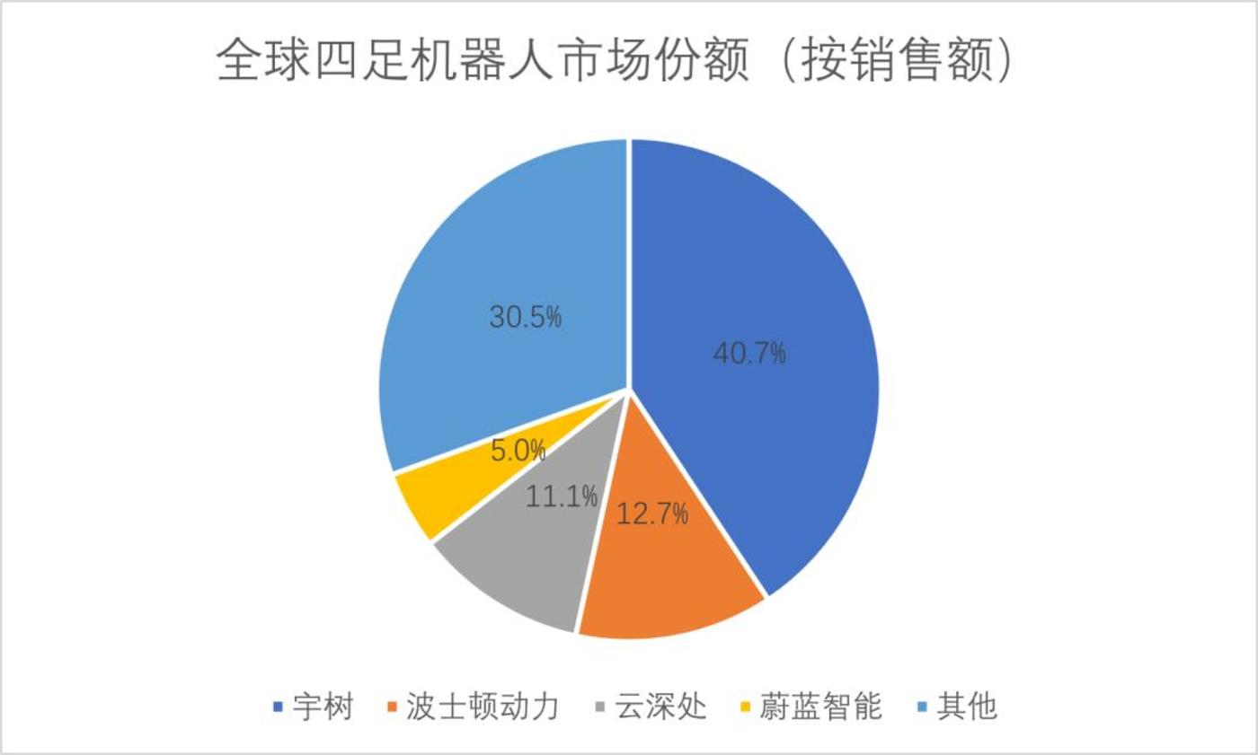 Huawei is coming to an end, Yushu is rising, Tesla is in mass production, and the trend of humanoid robots has been confirmed to be upward插图1