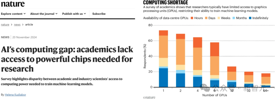 DeepSeek’s computing power is stuck, and AI research in colleges and universities encounters a bottleneck?插图2