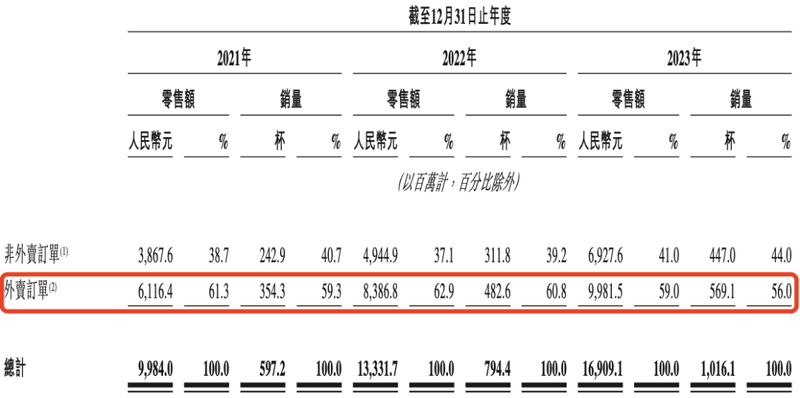 Ancient tea is on the market, but new tea drinks are changed?插图2