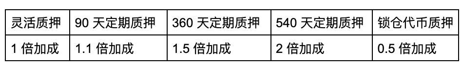 The Story Big Bang block is expected to reach the height of Block 1,580,851 on March 4, 2025插图2