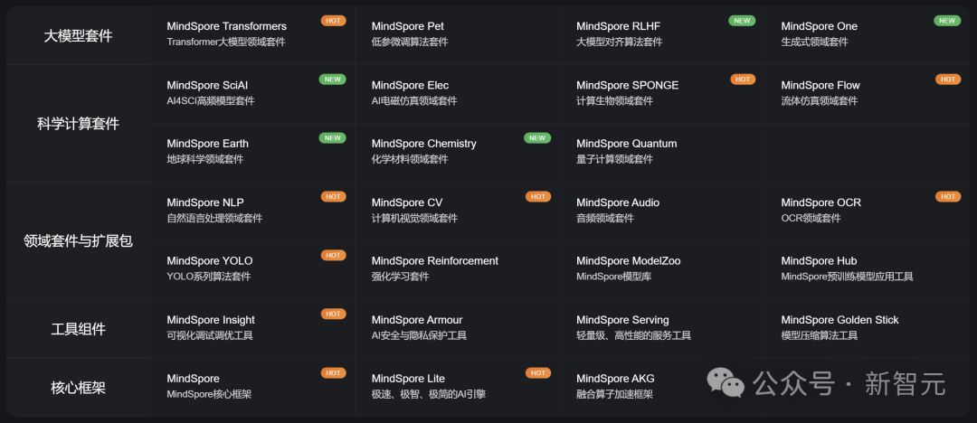 DeepSeek’s computing power is stuck, and AI research in colleges and universities encounters a bottleneck?插图6