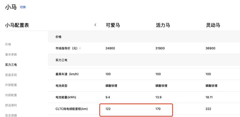 1900 yuan to lift the galloping pony, buying a car is cheaper than a mobile phone? Sales: fake, played on words插图2