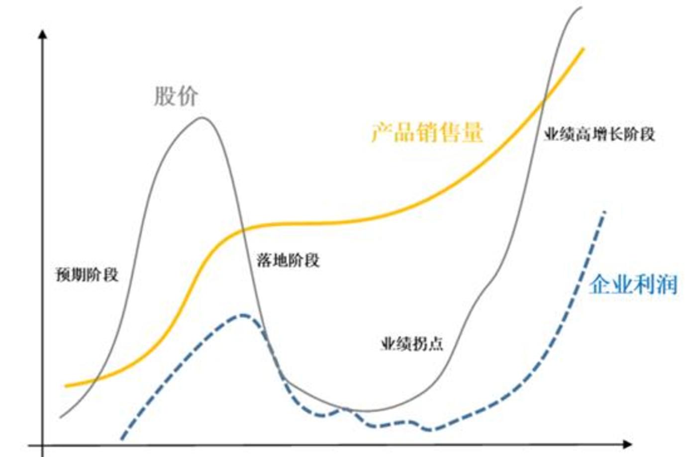 Huawei is coming to an end, Yushu is rising, Tesla is in mass production, and the trend of humanoid robots has been confirmed to be upward插图3