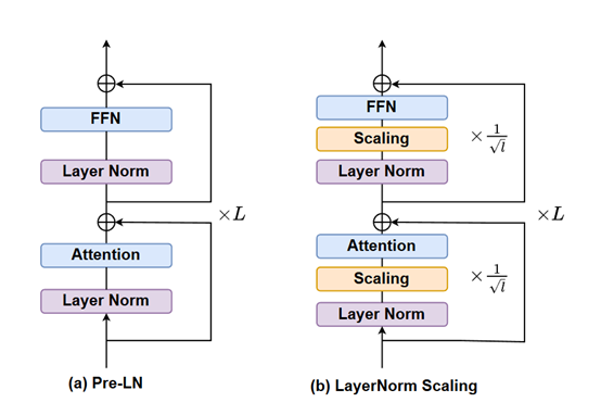 DeepSeek is not perfect, there is a “deep curse” in the training process插图3