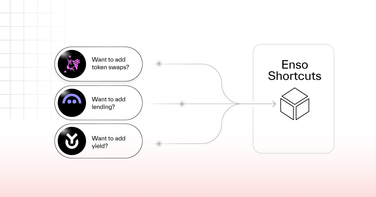 Become a universal gateway for on-chain interactions: Enso creates a “shortcut” for blockchain development through Shortcuts插图7