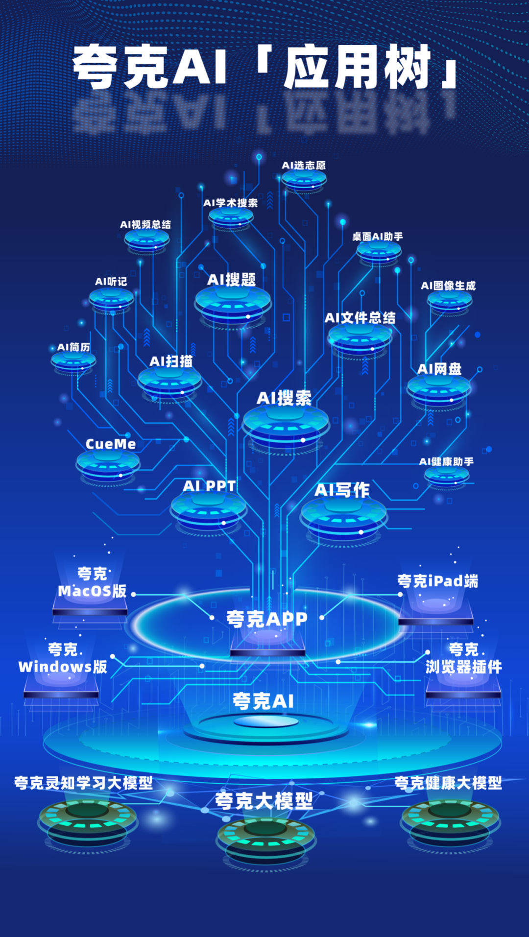 AI technology innovation, a new application-side narrative beyond DeepSeek插图9