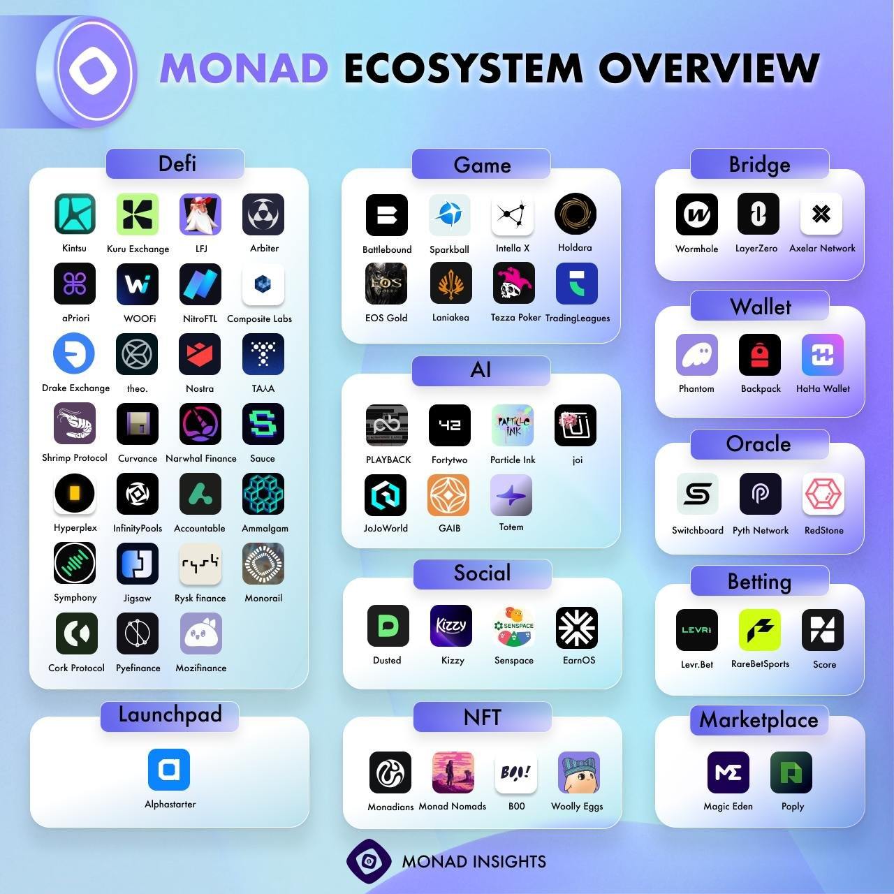 Monad: Pioneering a new era of high-performance Layer 1 blockchain插图