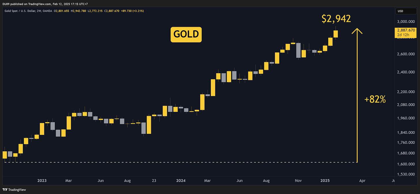 The rise of gold, Bitcoin and DEX: a look at 5 trends you can’t ignore this year插图