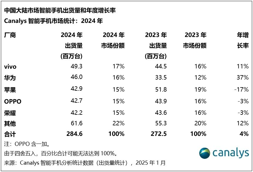 Apple Ali Group CP: From “two elephants do not fight” to AI alliance插图4