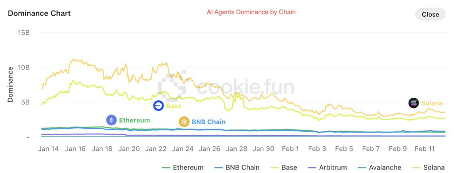 解读BNB Chain 2025年路线图：交易速度提升、AI优先、Meme币支持等