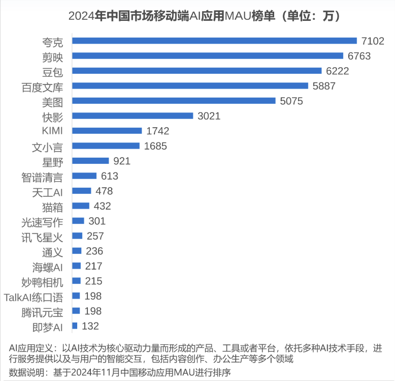 AI technology innovation, a new application-side narrative beyond DeepSeek插图2