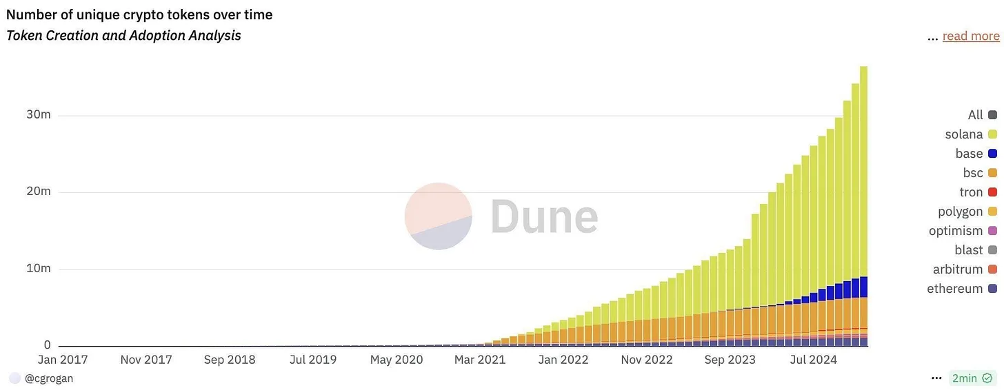 The rise of gold, Bitcoin and DEX: a look at 5 trends you can’t ignore this year插图2