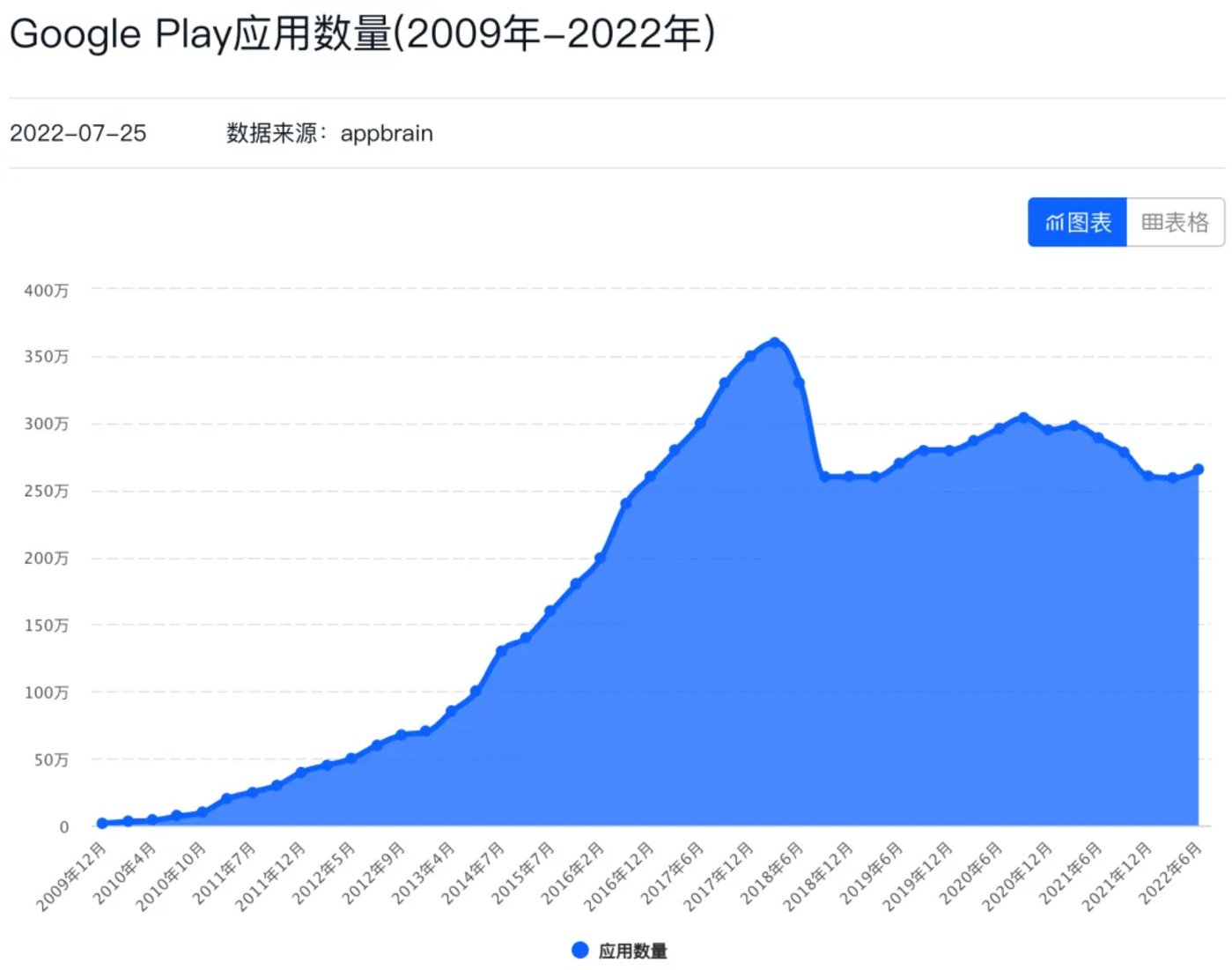 100 products connected to VS giant encirclement and suppression: How far is DeepSeek from the “China version of Android”?插图20