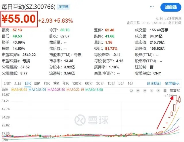 DeepSeek hasn’t made any money yet, allowing class sellers to get rich first插图