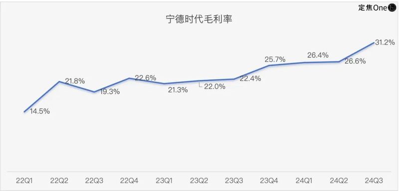 Listing in Hong Kong in the Ningde era: Even if you earn 140 million yuan a day, you need to “replenish blood”插图2