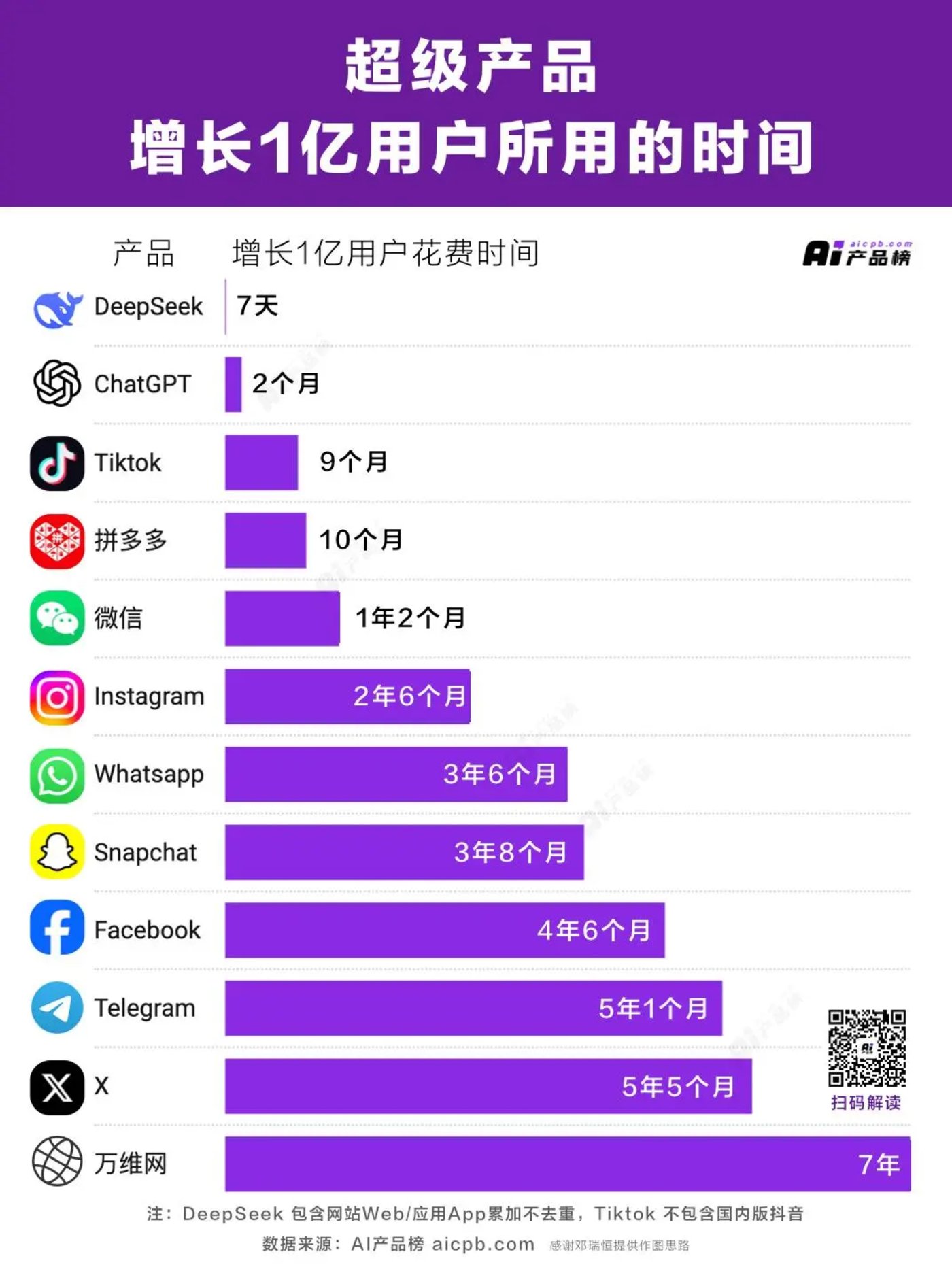 100 products connected to VS giant encirclement and suppression: How far is DeepSeek from the “China version of Android”?插图2