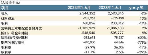 Lesson from Naixue and Chabai Dao: The bubble of new tea drinks is being paid for by each “Xiao Song”插图4