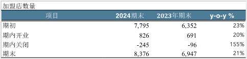 Lesson from Naixue and Chabai Dao: The bubble of new tea drinks is being paid for by each “Xiao Song”插图11