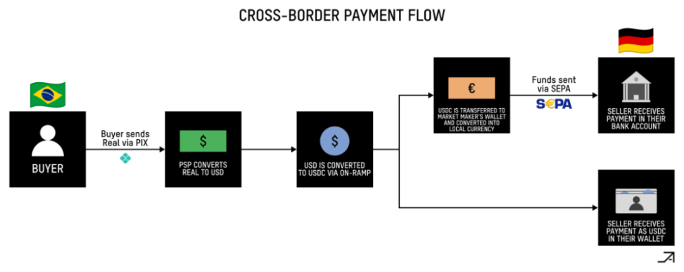 Encrypted payment channel: superconductor for payment插图9