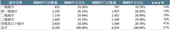 Lesson from Naixue and Chabai Dao: The bubble of new tea drinks is being paid for by each “Xiao Song”插图13