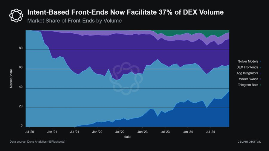 解码DeFi 2025：从消费金融到技术创新的十大关键洞察