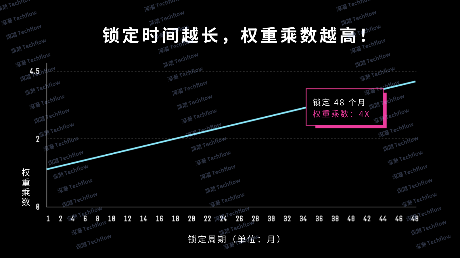 Explore Initia: Maximize L1 fund utilization with built-in liquidity插图3