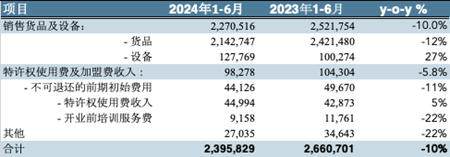 Lesson from Naixue and Chabai Dao: The bubble of new tea drinks is being paid for by each “Xiao Song”插图10