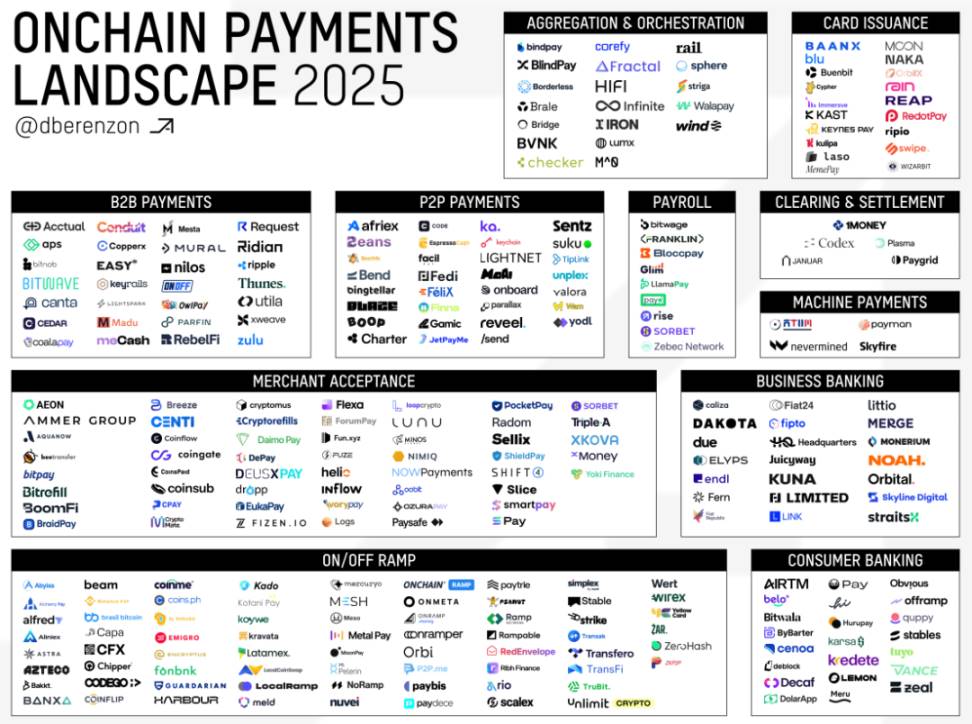 Encrypted payment channel: superconductor for payment插图