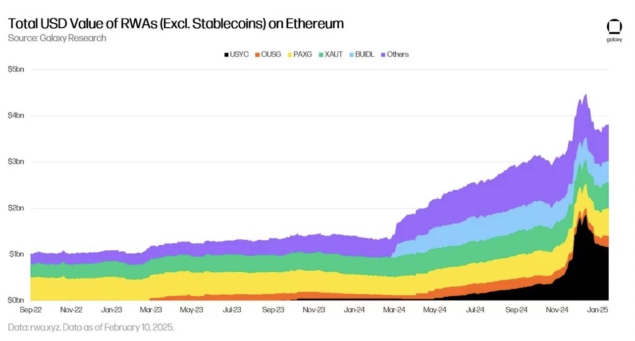 What are traditional big companies building on Ethereum?插图4