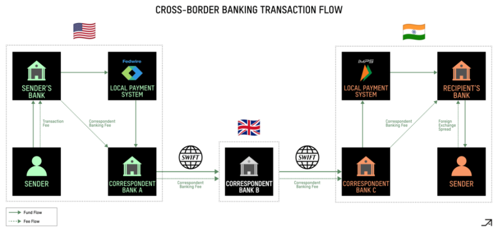 Encrypted payment channel: superconductor for payment插图6