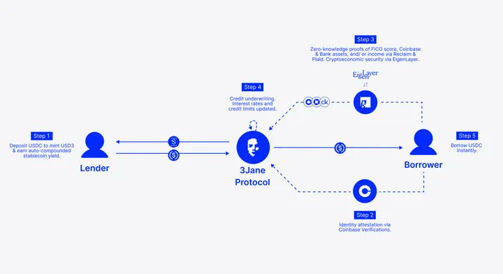 解码DeFi 2025：从消费金融到技术创新的十大关键洞察