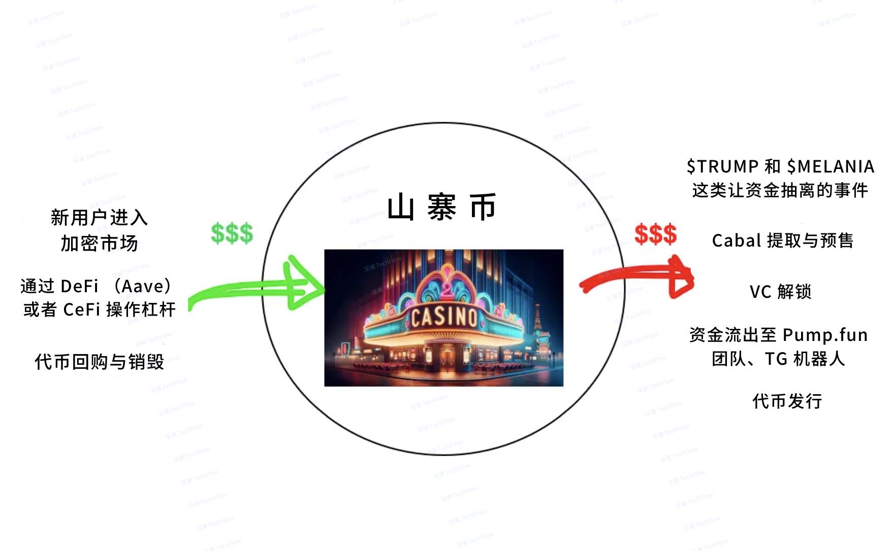 If Shanzhai Season is a huge casino, where is the right table for you?插图2