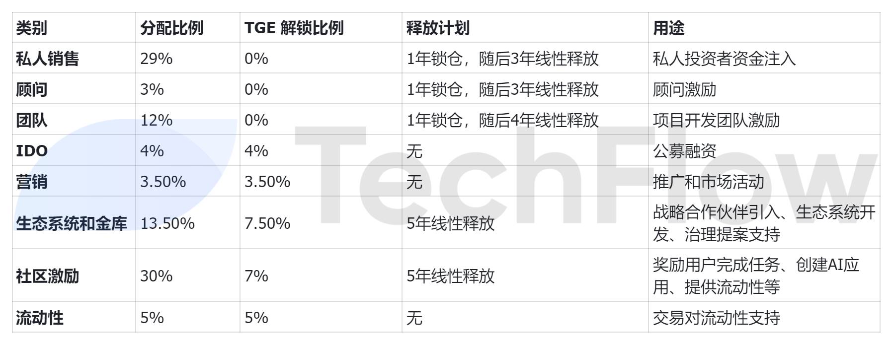 $SHELL is 40 times overraised, it’s time to learn about MyShell’s products and token economy插图7