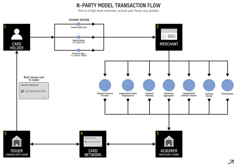 Encrypted payment channel: superconductor for payment插图3