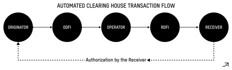 Encrypted payment channel: superconductor for payment插图4