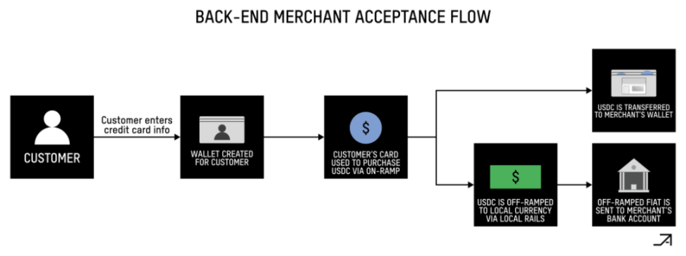 Encrypted payment channel: superconductor for payment插图7