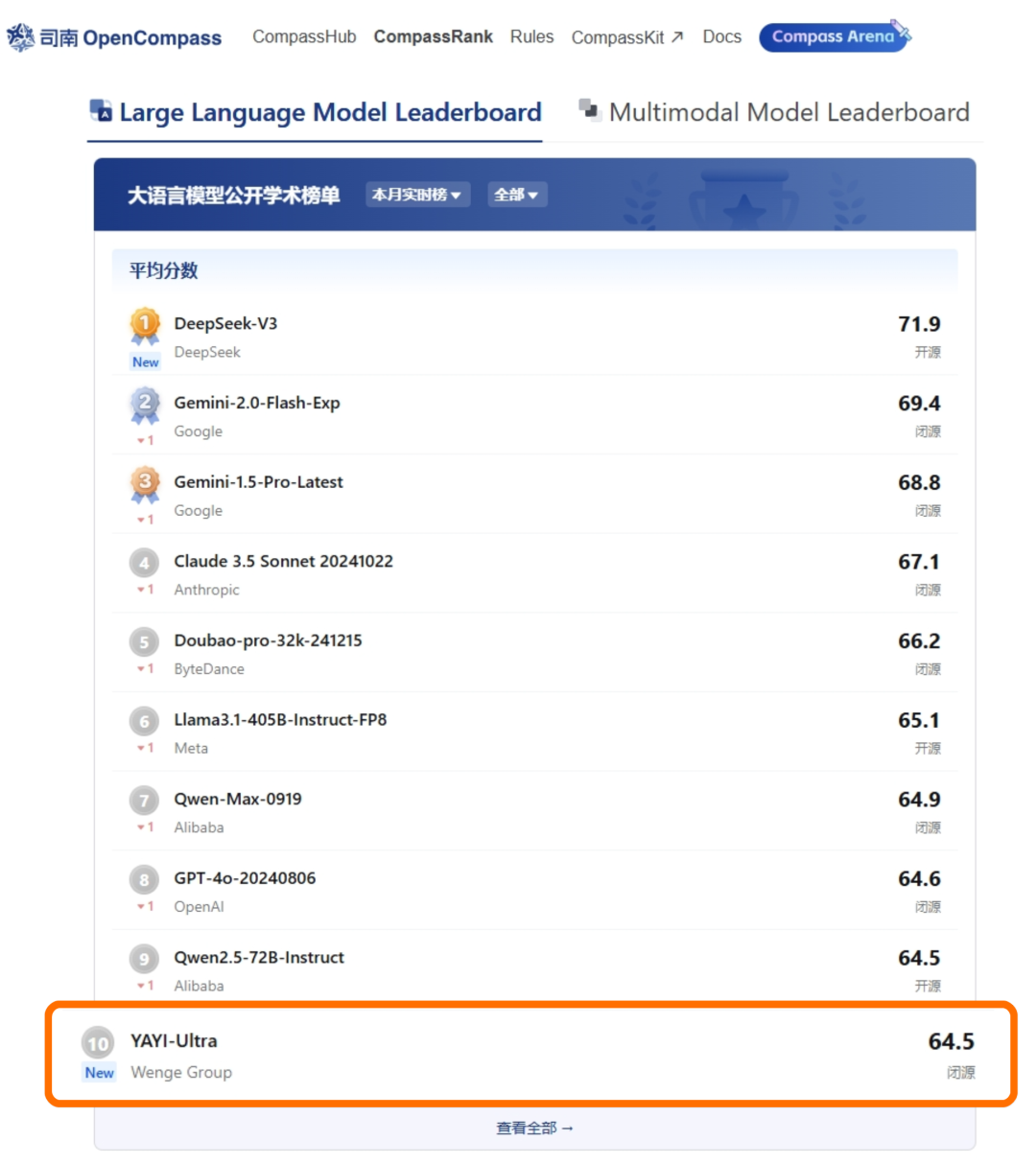 DeepSeek has set off a low-cost revolution. How can this domestic model balance high precision and low energy consumption?插图1