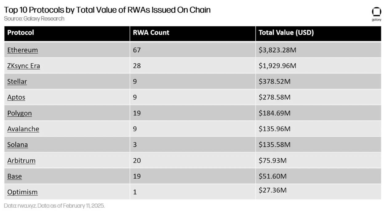 What are traditional big companies building on Ethereum?插图3