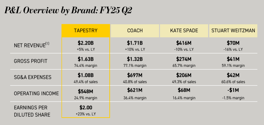 Replace MiuMiu, young people buy Coach out插图