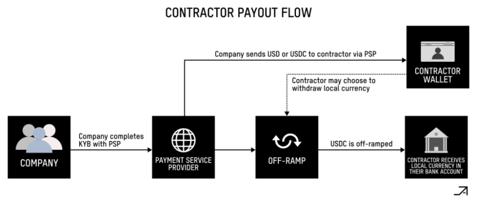 Encrypted payment channel: superconductor for payment插图10