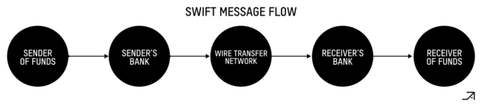 Encrypted payment channel: superconductor for payment插图5