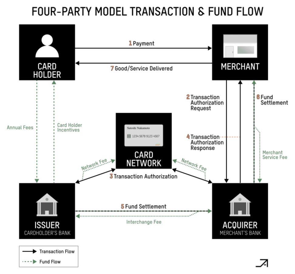 Encrypted payment channel: superconductor for payment插图1